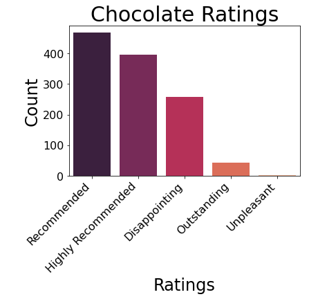 Chocolate Prediction